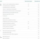 ESET NOD32 Mobile Security для Android